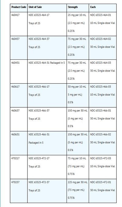 How Supplied 2 (How Supplied 2)